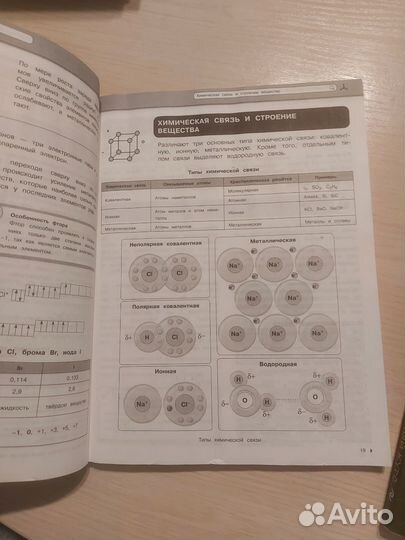 Справочники по биологии и химии