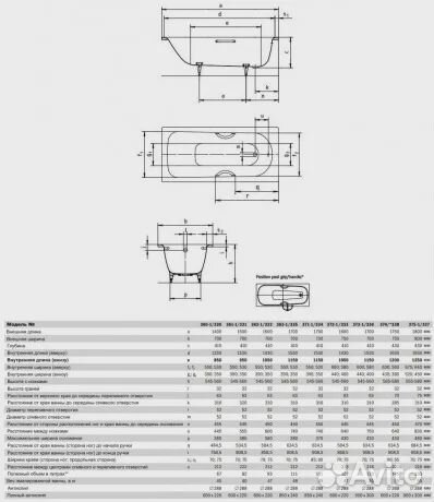 Стальная ванна 160х75 см Kaldewei Saniform Plus 3