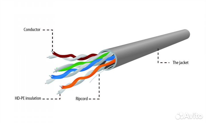 Gembird UTP Cat 5e AWG24 solid copper, бухта 305 м
