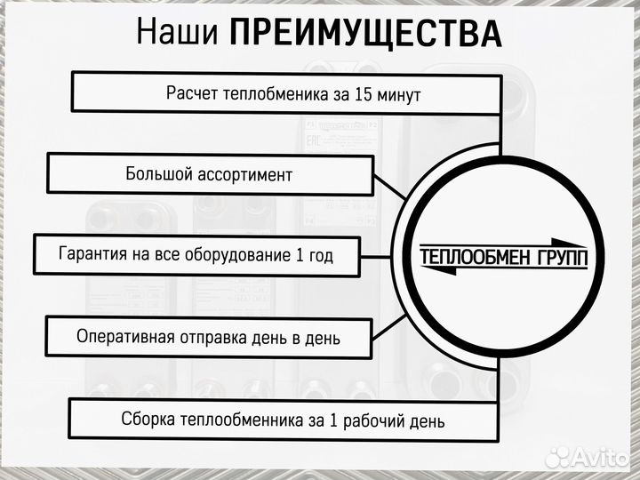 Теплообменник пластинчатый разборный A2M для гвс