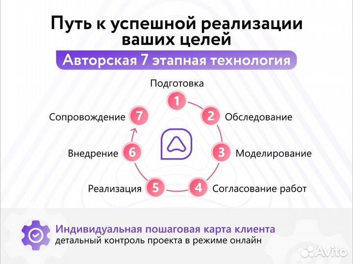 Внедрение crm Битрикс24