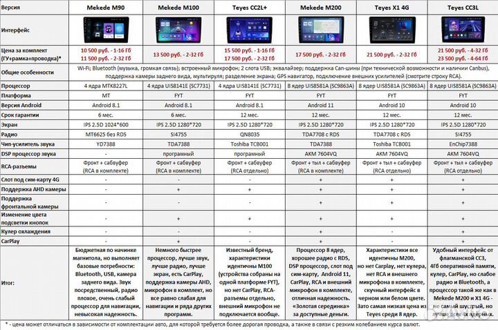 Магнитола Honda N-Box 1 Android
