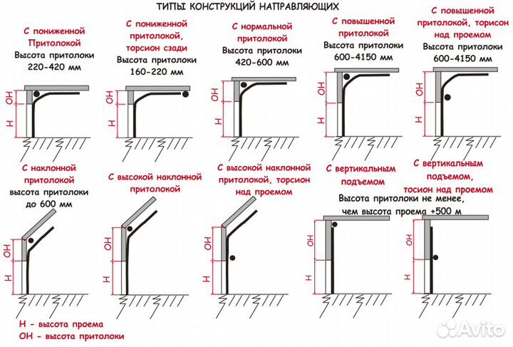 Ремонт секционных ворот,роллет,продажа