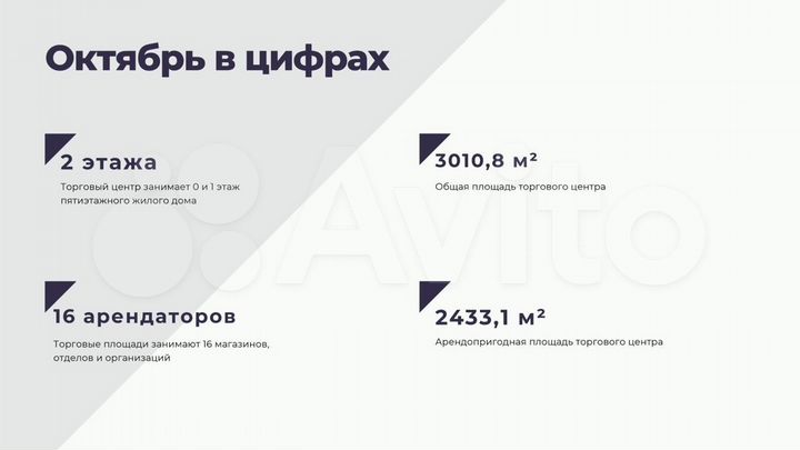 Торговая площадь, 14.7 м²