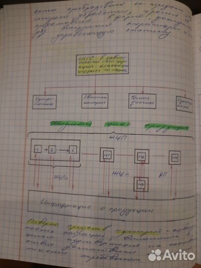 Написание конспектов