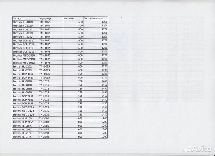 Заправка картриджей и ремонт оргтехники