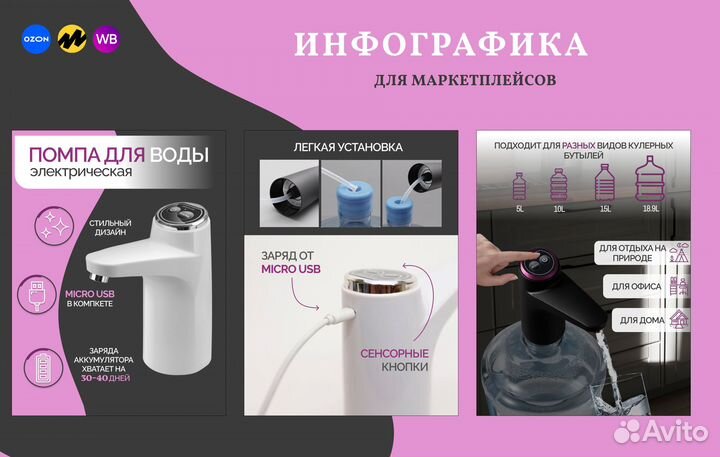 Разработка и дизайн карточек для маркетплейсов