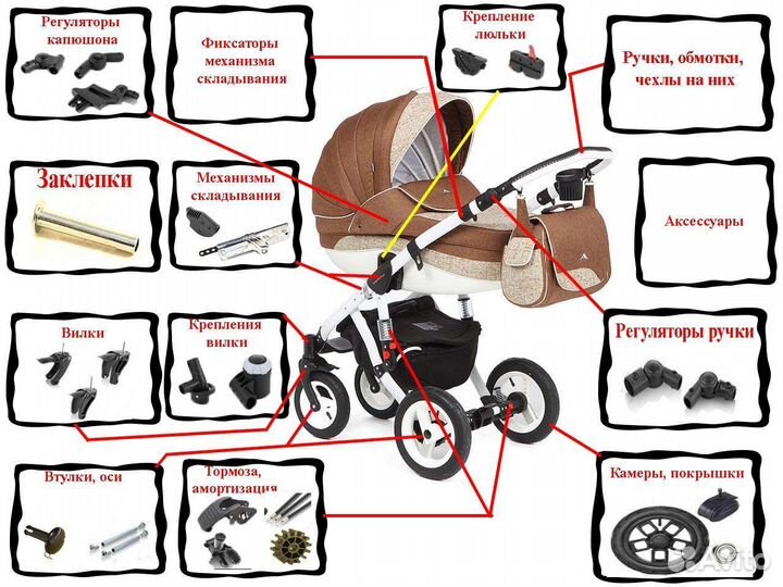 Запчасти для детских колясок разные/ремонт колясок