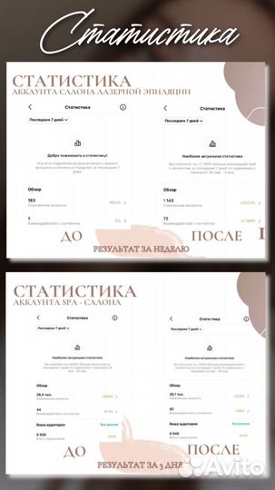 SMM-специалист. Продвижение аккаунтов