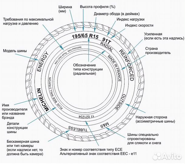 Yokohama Ice Guard IG55 185/65 R15 92T