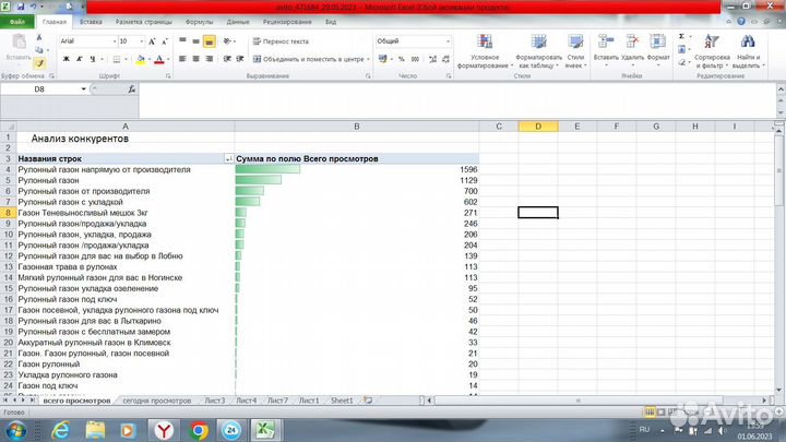 Услуги авитолога