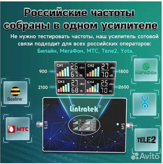 Усилитель сигнала сотовой связи и интернета для ав