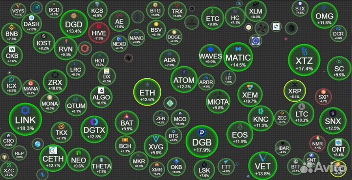 Ремонт, сборка майниг ферм. Настройка