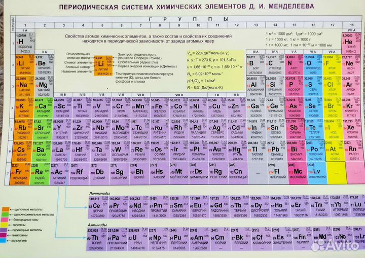Таблица Менделеева, покрытая твердой обложкой