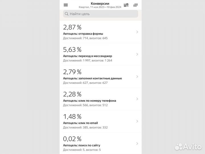Создание сайтов и продвижение в топ