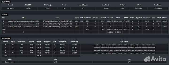 Asic bitmain antminer l3