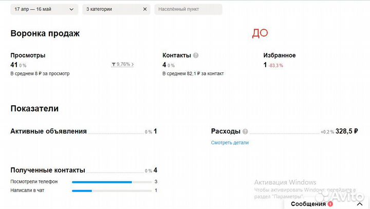 Авитолог услуги авитолога