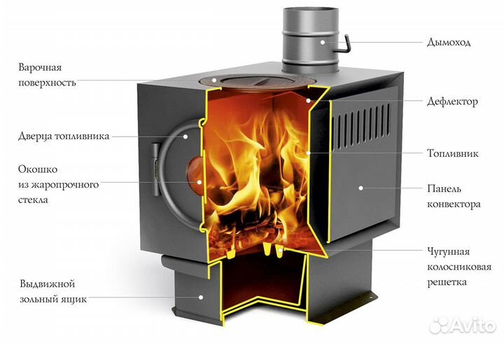 Печь отопительно-варочная TMF Золушка 2016