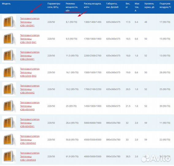 Тепловентилятор водяной