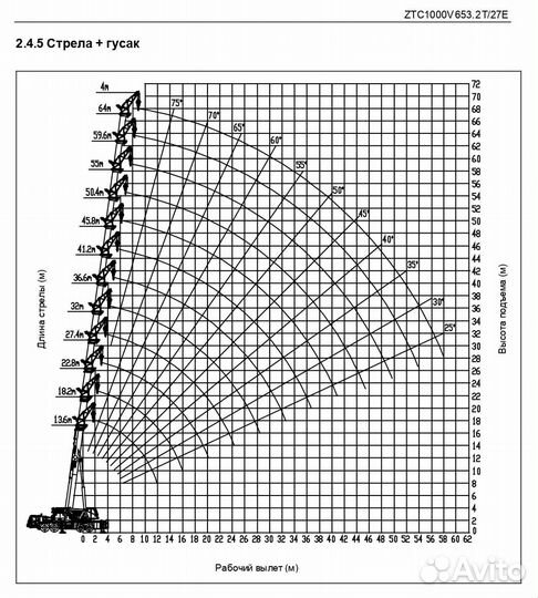 Аренда автокрана 80 90 100 тонн Мариуполь