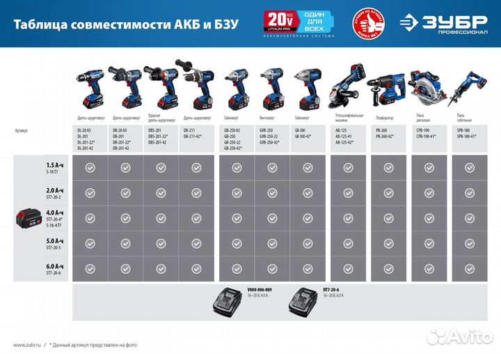 Аккумуляторная батарея Li-Ion, 20 В, 4 Ач, Зубр T7