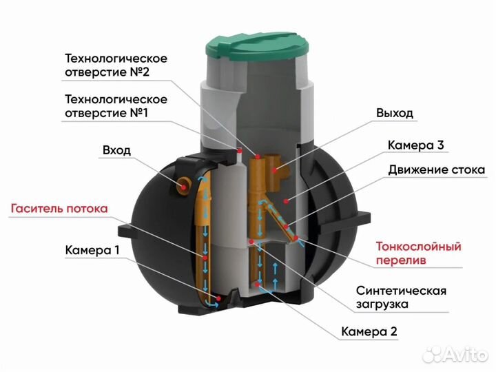 Септик Росток