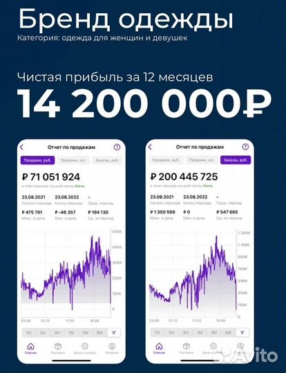 Продвижение на маркетплейсах