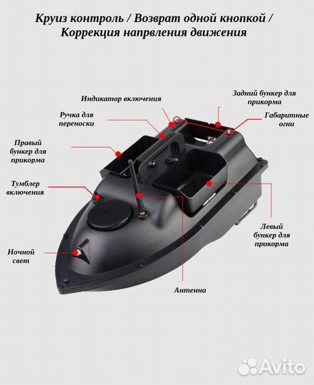 Карповый прикормочный кораблик с GPS