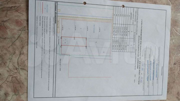 Участок 8 сот. (ИЖС)