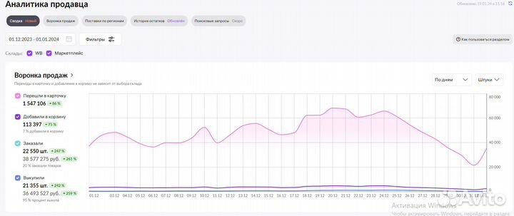 Подбор товара для маркетплейса Wildberries и Ozon