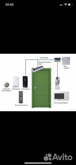 Установка электромагнитных замков электромахан