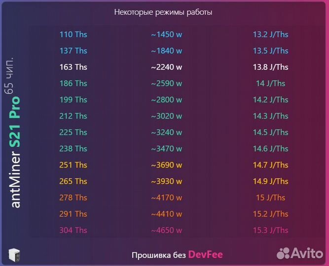 Прошивка Antminer S21 Pro 234ths