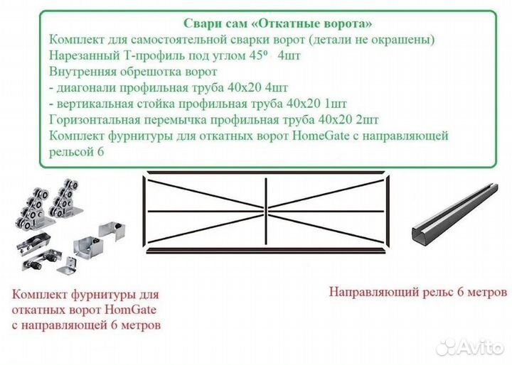 Как сделать откатные ворота своими руками (схема, чертежи)