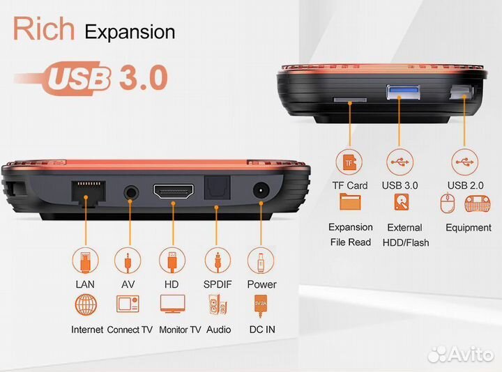 Тв бокс Vontar x4 4/32, настройка под ключ