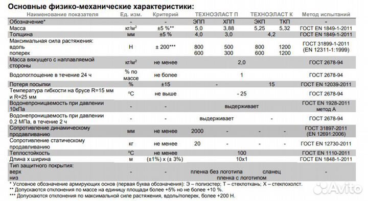 Техноэласт экп,эпп,ткп,тпп,мост,грин,хпп