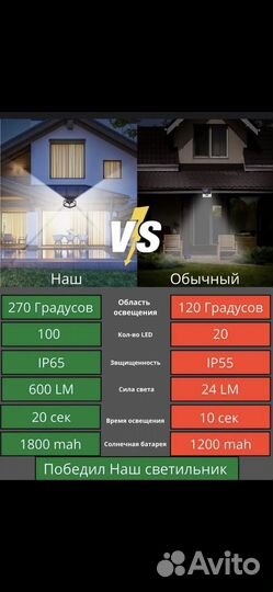 Светодиодный уличный фонарь на солнечной батарее