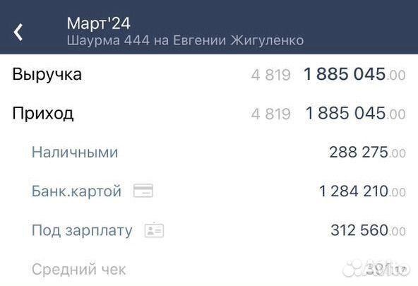 Шаурма, прибыль 500 тыс/мес., готовый бизнес