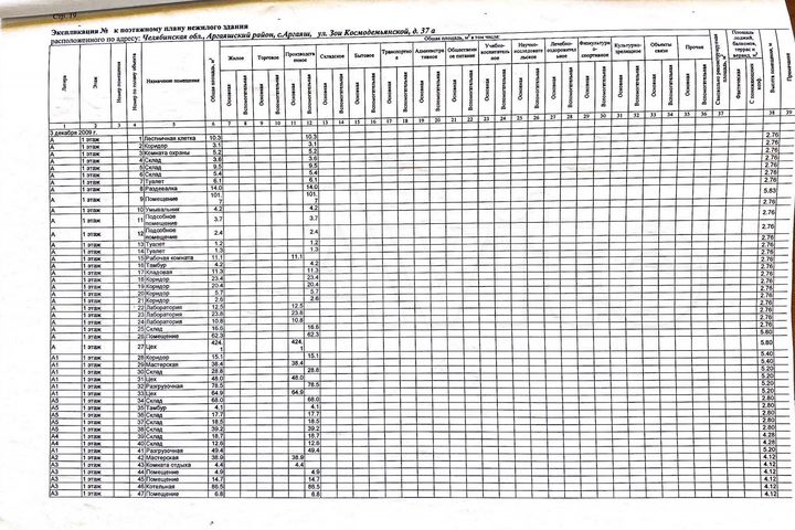 Производство 2670 м/1,2 га/Газ/тп/Скважина