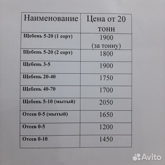 Щебень отсев