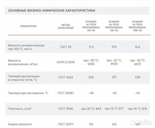 Продам масло моторное 5W40