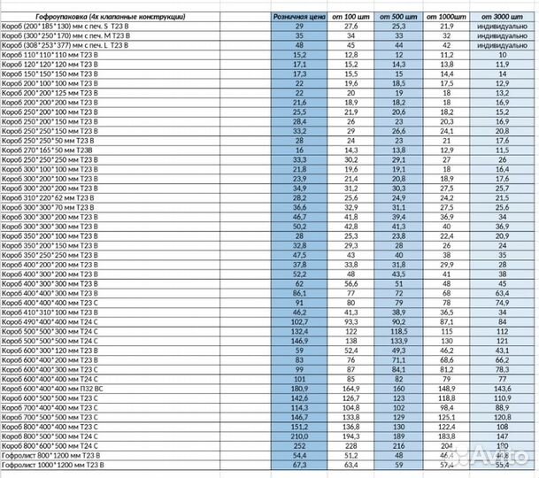 Картонные коробки 350*200*100 мм Т23 В 4кл