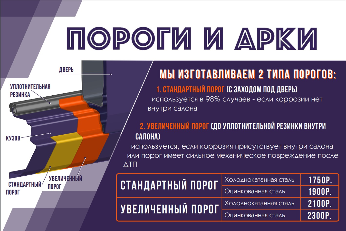 ПОРОГИ И АРКИ маркет. Профиль пользователя на Авито