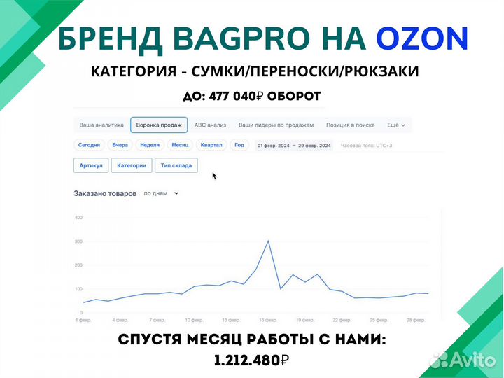 Бизнес на wildberries ozon под ключ