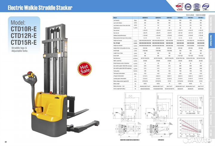 Штабелер электрический Xilin CDD15R-E