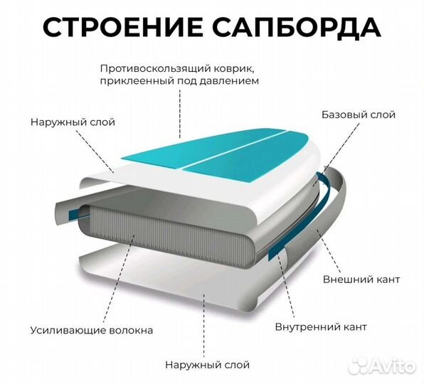 Supboard 320х81х15 сапборд новый
