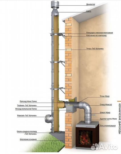 Труба для дымохода бани