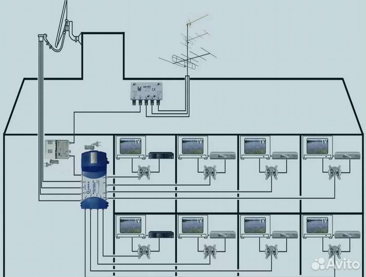 Установка антенн. Настройка антенн. Интернет в дом