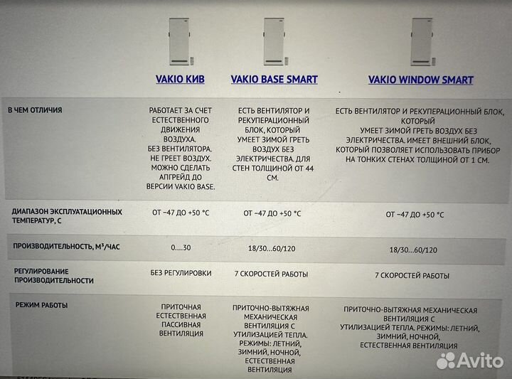 Рекуператоры Vakio base smart/window smart