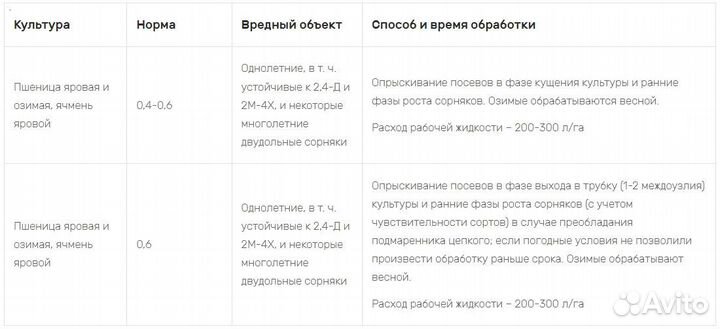 Гербицид Дисулам