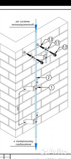 Сметы, рд, пд, ид, ППР